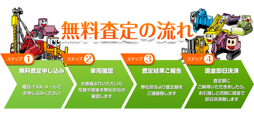 無料査定の流れ
