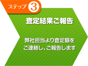 査定結果ご報告 弊社担当より査定額を ご連絡し、ご報告します