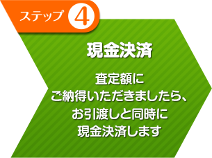 現金決済 査定額に ご納得いただきましたら、 お引渡しと同時に 現金決済します